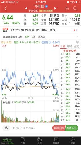 买飞利信不如买蓝盾股份自己看走势明天大盘大概率要收阳线了现在不大涨就是在等蚂蚁金